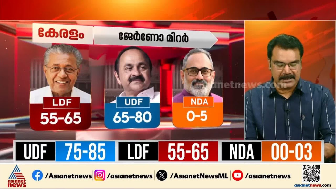 യുഡിഎഫിന് മടങ്ങി വരവ് പ്രവചിച്ച് എക്സിറ്റ് പോൾ ഫലങ്ങൾ; വിവരങ്ങൾ ഇങ്ങനെ | UDF | Exit Poll