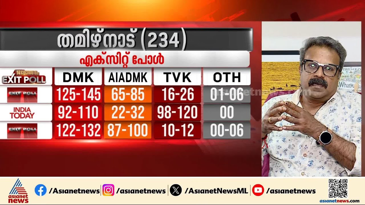TVK ഒറ്റക്കക്ഷിയാകുമെന്ന് ആക്‌സിസ് മൈ ഇന്ത്യ, തമിഴ്‌നാട്ടിന്റെ പൾസ് എന്ത്?