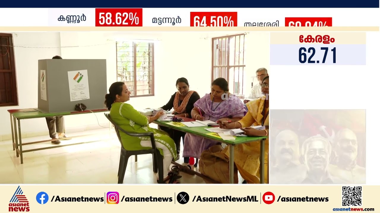 തിരുവൻവണ്ടൂരിൽ ബിജെപി നേതാവിൻ്റെ വോട്ട് മറ്റാരോ ചെയ്‌തെന്ന് പരാതി | Assembly Election | Chengannur