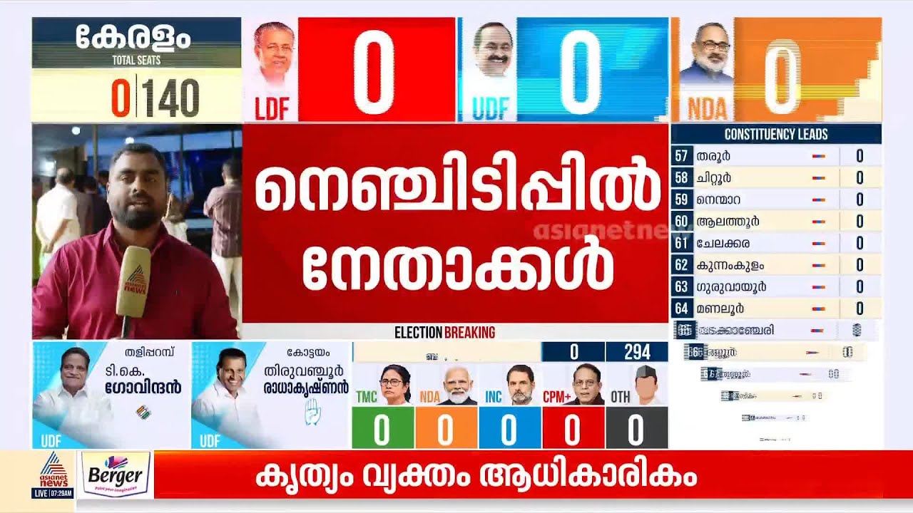 ഇക്കുറി ആദ്യ ട്രെന്‍ഡ് വയനാട്ടില്‍ നിന്ന്? 8 മണിക്ക് പോസ്റ്റല്‍ വോട്ടുകള്‍ എണ്ണിത്തുടങ്ങും