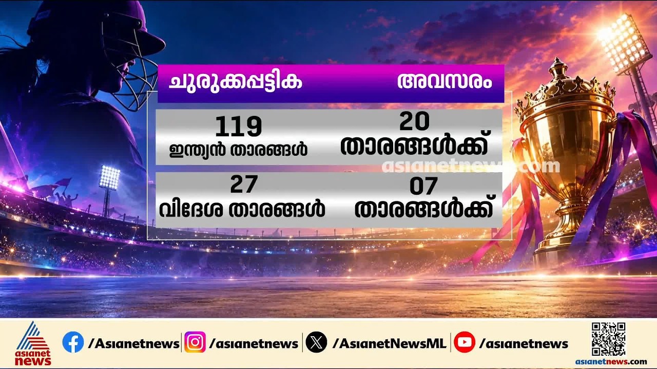 വനിതാ പ്രീമിയര്‍ ലീഗ് താരലേലം ഇന്ന് കൊച്ചിയില്‍; മൂന്ന് മലയാളി താരങ്ങള്‍ പട്ടികയില്‍
