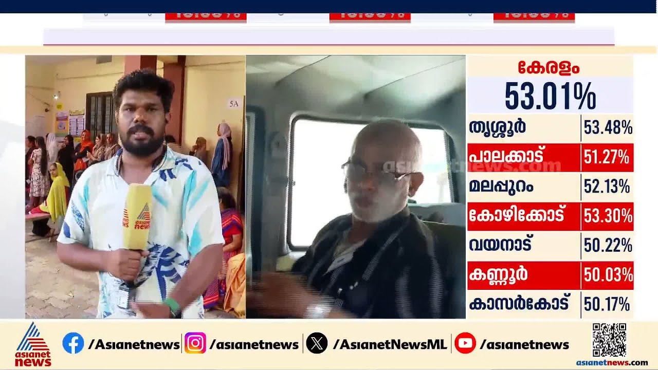 ബേപ്പൂർ കൊളത്തറയിൽ കള്ളവോട്ട് ചെയ്യാൻ ശ്രമം; അബ്ദുൾ സമദ് എന്നയാൾ പൊലീസ് കസ്റ്റഡിയിൽ
