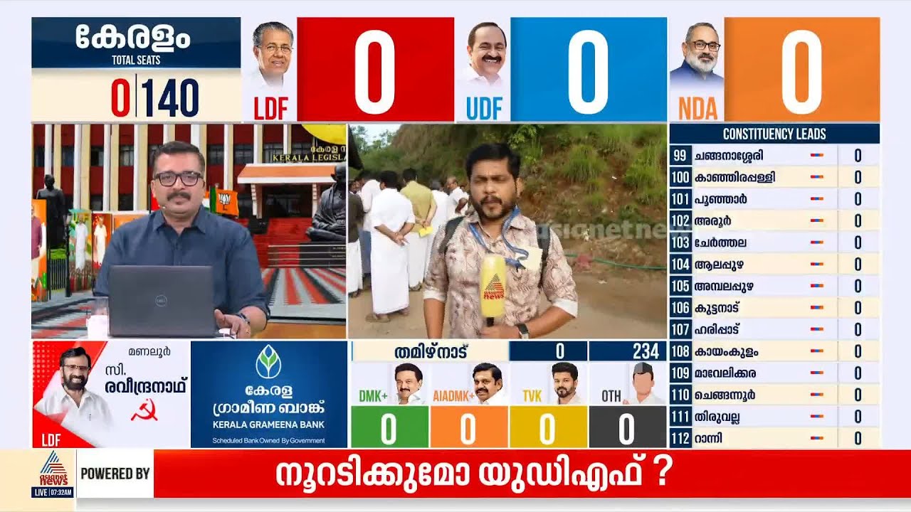 നിമിഷങ്ങളെണ്ണി കാത്തിരിപ്പ്... ഇടുക്കിയിൽ സ്‌ട്രോങ് റൂമുകൾ തുറന്നു, നെഞ്ചിടിപ്പിൽ നേതാക്കൾ