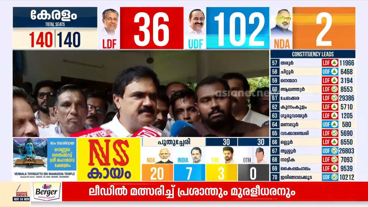 'ജനവിധി മാനിക്കുന്നു, UDF തരംഗമുണ്ടായി, എവിടെ പിന്നോട്ട് പോയി എന്ന് ദീര്‍ഘമായി ചര്‍ച്ച നടത്തും'
