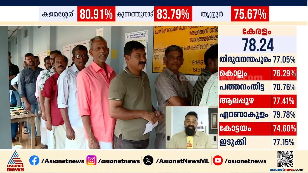 മധ്യകേരളത്തിൽ കണ്ടത് കഴിഞ്ഞ നിയമസഭാ തെരഞ്ഞെടുപ്പിനേക്കാൾ മെച്ചപ്പെട്ട മുന്നേറ്റം | Assembly Election