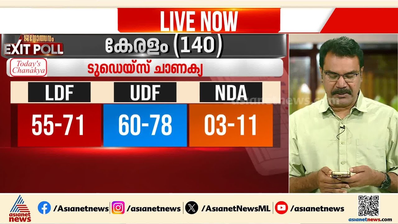 കേരളത്തിൽ UDFന് മേൽക്കൈ,  NDA 3- 11 സീറ്റ് വരെ നേടും; ടുഡേയ്സ് ചാണക്യയുടെ പ്രവചനം ഇങ്ങനെ