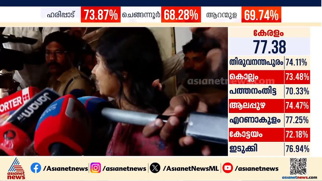 മുറിവിലെ കെട്ട് അഴിക്കാതെ വോട്ടിടാൻ സമ്മതിക്കില്ലെന്ന് പറഞ്ഞു, ഭക്ഷണം പോലും കഴിച്ചിട്ടില്ല; അക്ഷര