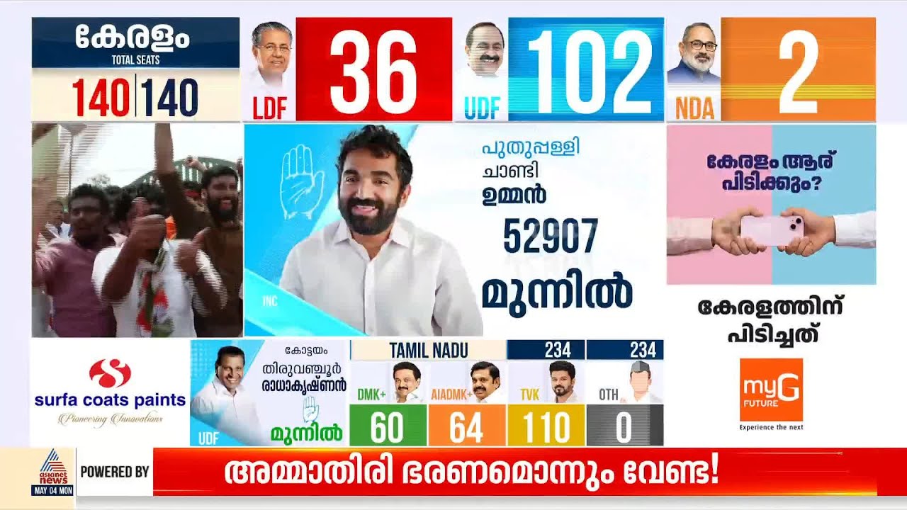 സിപി ജോൺ തിരുവനന്തപുരം സെൻ‍ട്രൽ പിടിക്കാൻ സാധ്യത; കഴക്കൂട്ടത്ത് കട്ടയ്ക്ക് പോരാട്ടം