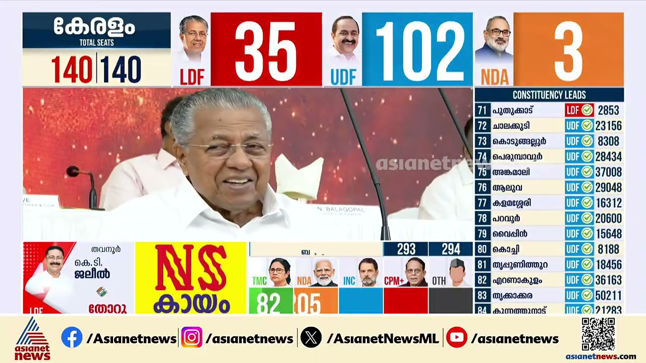 കോട്ടകൾ തകർന്നു, പിണറായിയും വിയർത്തു; CPM തോറ്റത് എന്തുകൊണ്ട്?