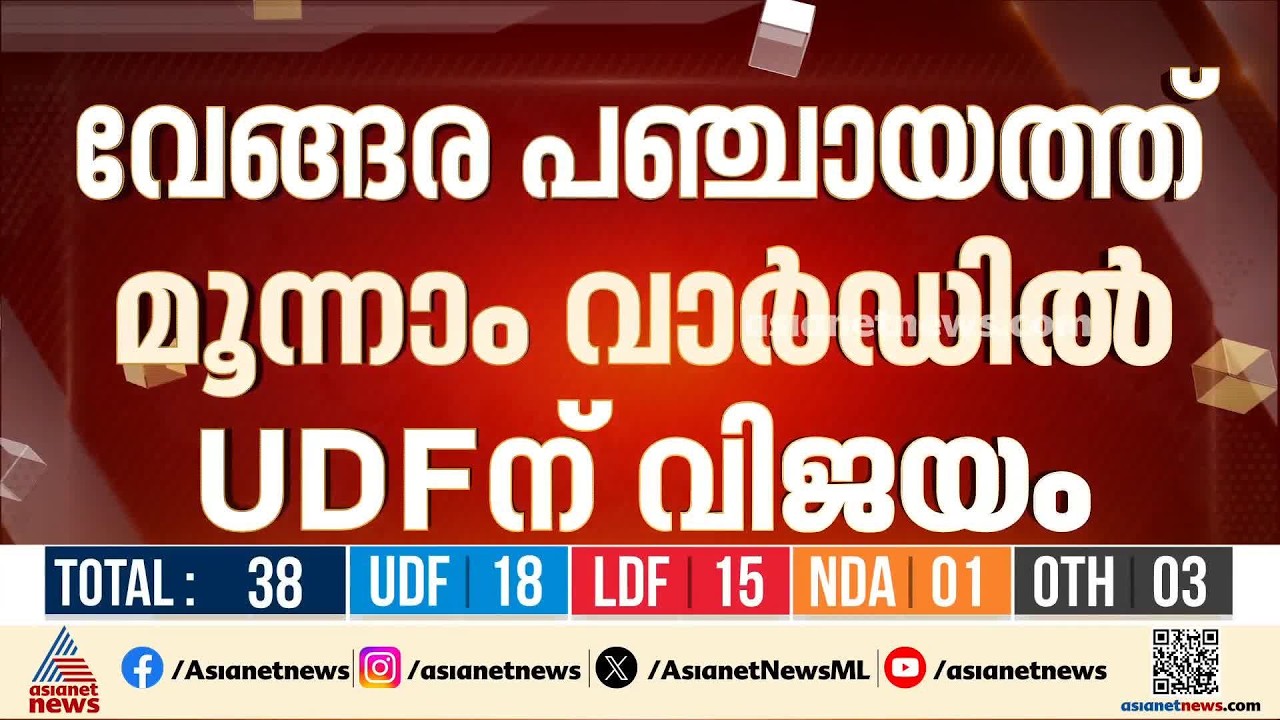 വേങ്ങര പഞ്ചായത്ത് മൂന്നാം വാ‍‍‍ർഡിൽ യുഡിഎഫിന് വിജയം; ഫസീന ഫസലിന് 808 വോട്ട് ഭൂരിപക്ഷം