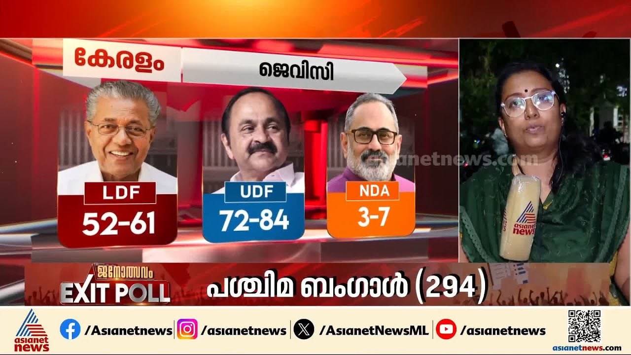 എക്സിറ്റിൽ ആശങ്കയില്ലാതെ ഇടത് ക്യാമ്പ്; നേരിയ മാര്‍ജിനിൽ മൂന്നാം തുടര്‍ ഭരണമെന്ന് പ്രതീക്ഷ