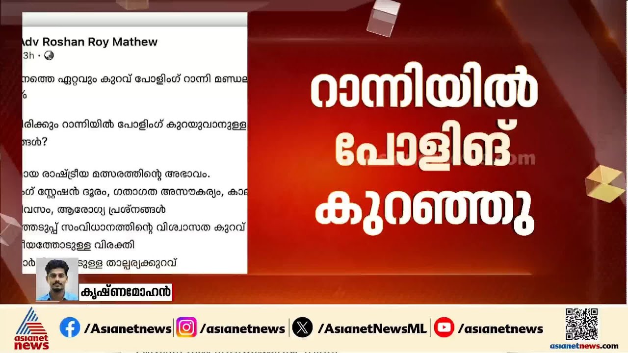 പത്തനംതിട്ട റാന്നിയിലെ കുറഞ്ഞ പോളിംഗ്; വിമർശനവുമായി CPM ജില്ലാ കമ്മിറ്റി അംഗം