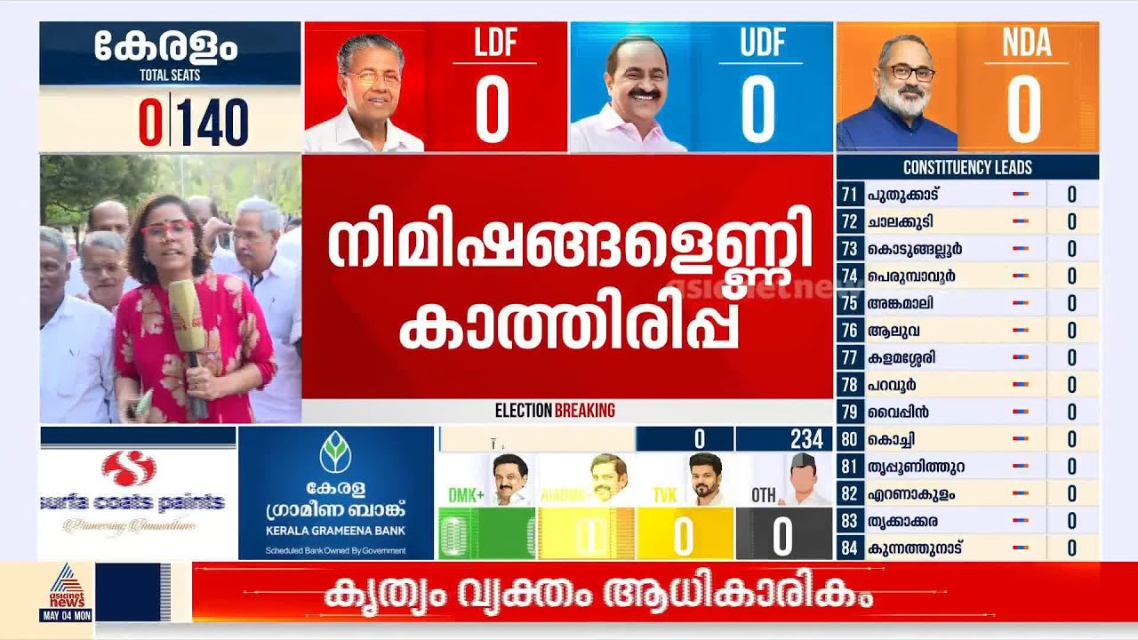 പാലക്കാട് സ്ട്രോങ് റൂമിന് മുന്നിൽ കല്ല്യാണ വീട് വൈബ്; കുതിപ്പ് തുടരുക യുഡിഎഫോ എൻഡിഎയോ?