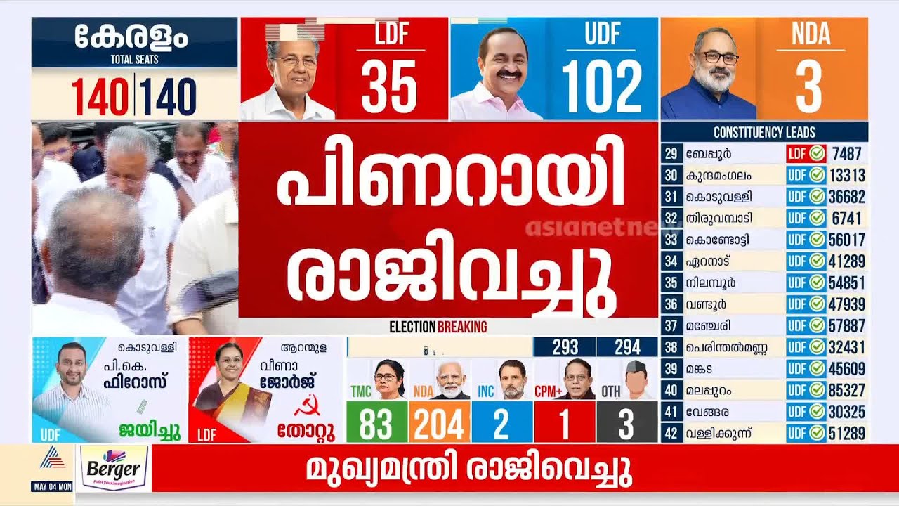 10 വർഷത്തിന് ശേഷം പടിയിറങ്ങുന്നു; പിണറായി വിജയൻ രാജിവെച്ചു