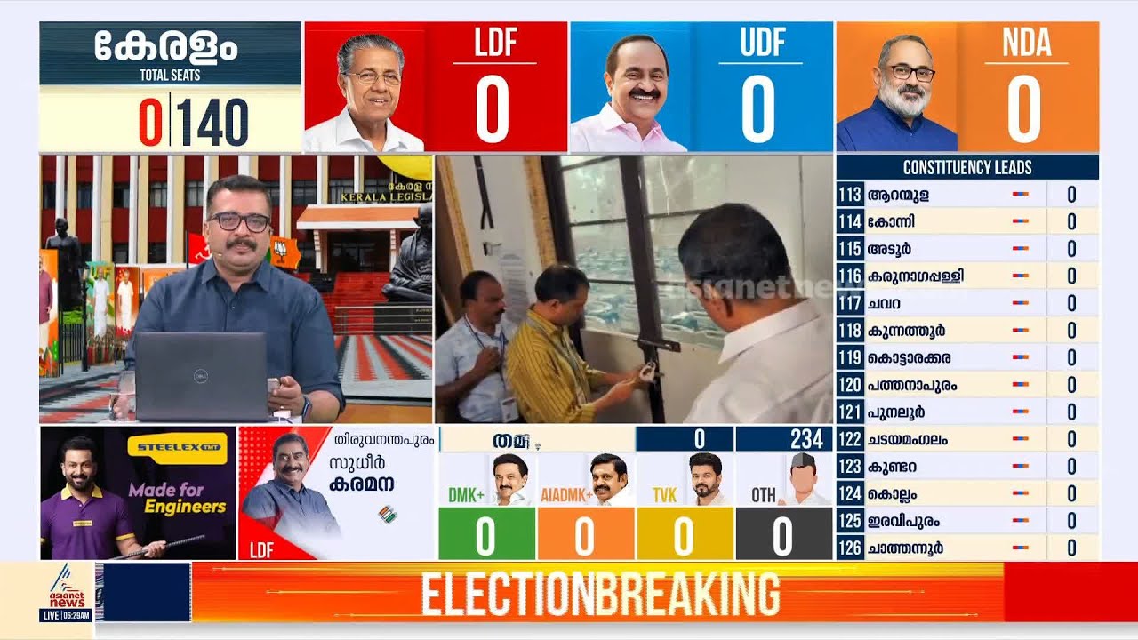 ബത്തേരിയിൽ സ്ട്രോങ്ങ് റൂം തുറന്നു; വോട്ടെണ്ണല്‍ നടപടികളിലേക്ക് തെരഞ്ഞെടുപ്പ് കമ്മീഷന്‍
