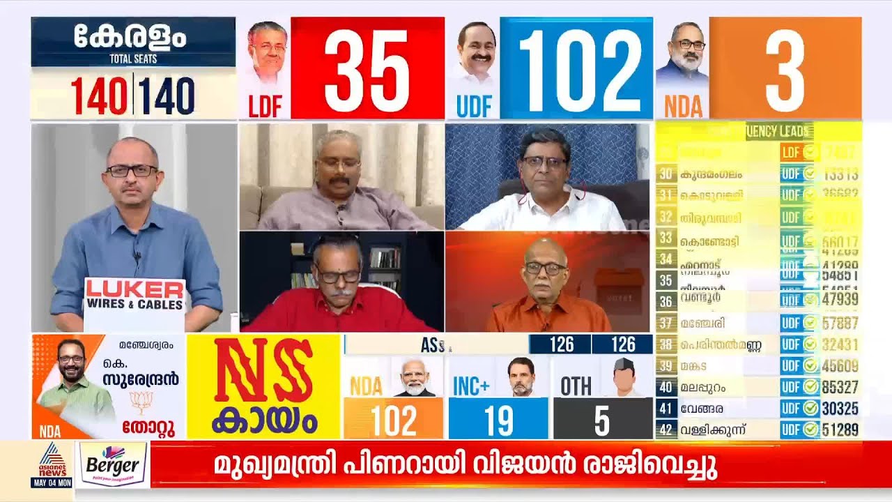 എൽഡിഎഫിൽ നിന്നും തന്നെ 4 % വോട്ടുകൾ അടിയൊഴുക്കിലൂടെ കോൺഗ്രസിന് ലഭിച്ചിട്ടുണ്ട്: ഡോ. അശോക്