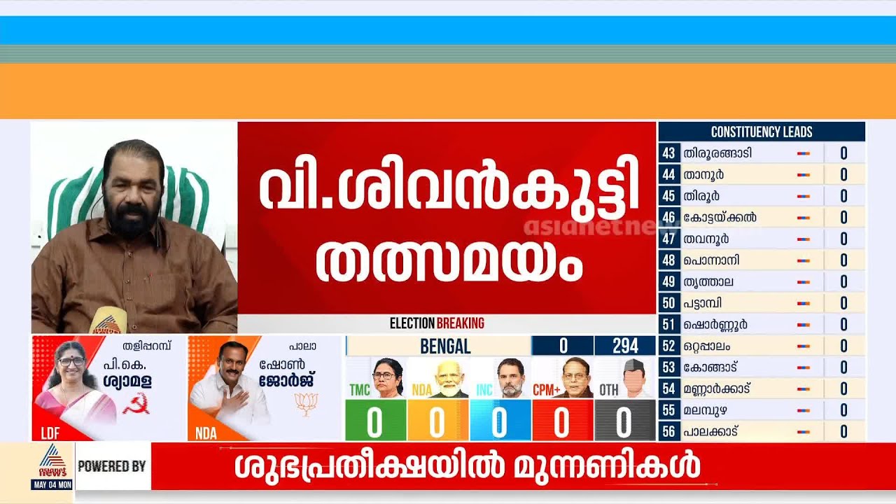 വിജയ പ്രതീക്ഷയിലാണ്, മാറ്റമൊന്നും ഇല്ല, 5000 വോട്ടിന് താഴെ ഭൂരിപക്ഷമുണ്ടാകും: വി ശിവൻകുട്ടി
