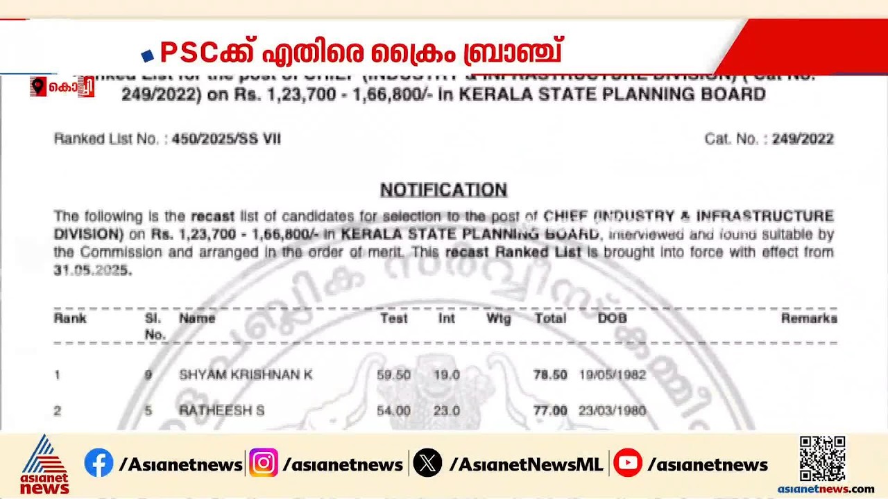 ക്ലെറിക്കൽ വീഴ്ചയല്ല; ആസൂത്രണ ബോർഡ് പിഎസ്‍സി പരീക്ഷ അട്ടിമറി ബോധപൂർവമെന്ന് ക്രൈംബ്രാഞ്ച് | PSC