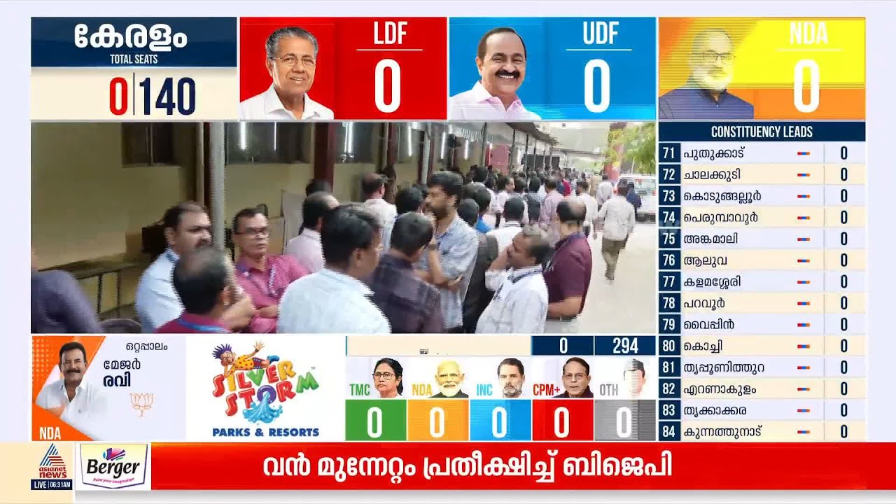 പത്തനംതിട്ടയുടെ അമരത്തതാര്? പിടിച്ചെടുക്കുമോ യുഡിഎഫ്? തൂത്തുവാരുമോ LDF?
