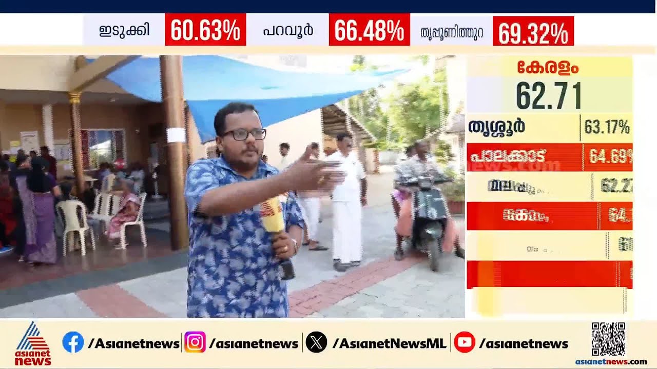 'തിരക്കില്ലെന്ന് കരുതി വന്നതാണ്, 1 മണിക്കൂറായി ഇവിടെ നിൽക്കുന്നു'; പറവൂർ വോട്ടിടാൻ വൻ ക്യൂ | Paravur