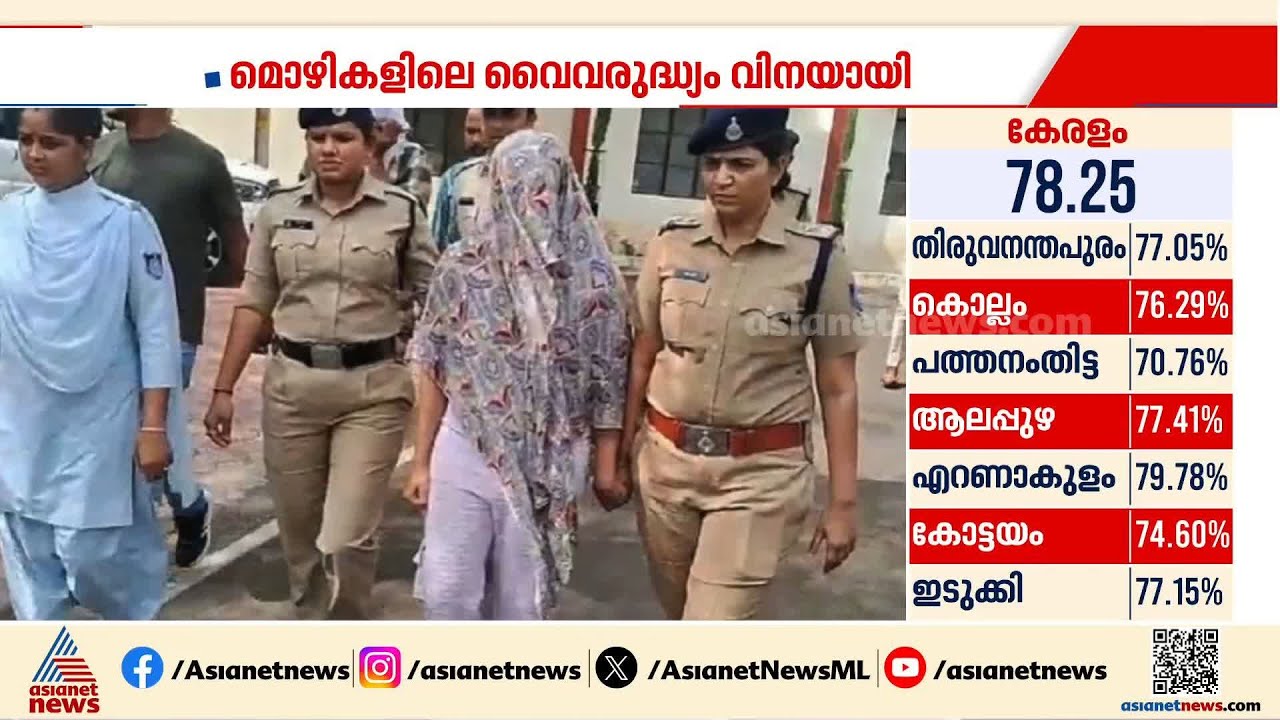 മധ്യപ്രദേശിൽ ഭർത്താവിനെ ഭാര്യയും കാമുകനും ചേർന്ന് ക്വട്ടേഷൻ നൽകി കൊലപ്പെടുത്തി | Madhya Pradesh