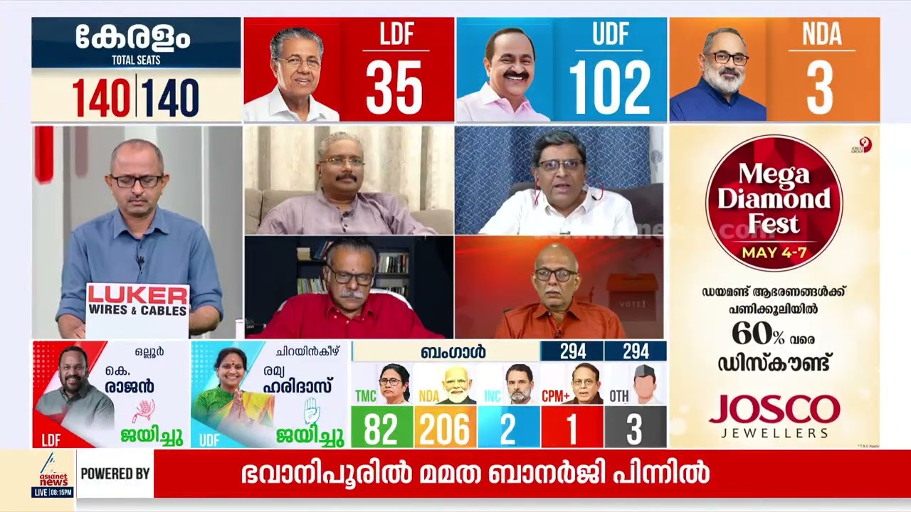 '2021ൽ സംഭവിക്കേണ്ട പരാജയമാണ് ഇത്'; CPM പാഠം ഉൾക്കൊള്ളുമെന്ന് പ്രതീക്ഷിക്കാമെന്ന് രാജേഷ് രാമചന്ദ്രൻ