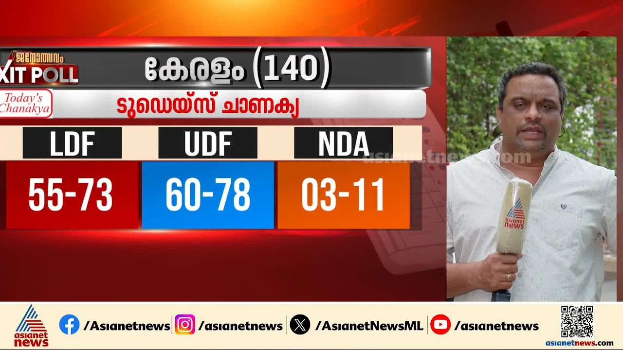 പോരാട്ടം ഇഞ്ചോടിഞ്ച്; മുന്നണികൾക്ക് കൂടുതൽ പ്രതീക്ഷ നൽകി ചാണക്യയുടെ എക്സിറ്റ് പോൾ
