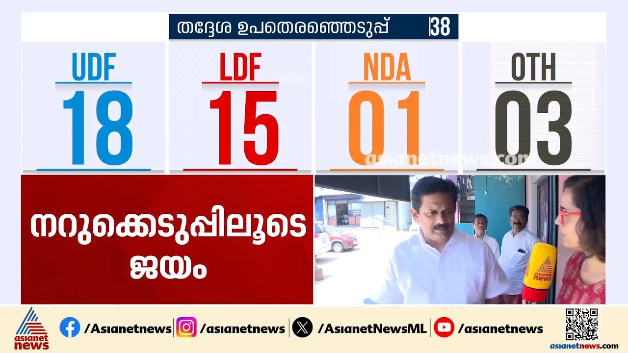 സുമേഷ് അച്യുതൻ്റെ വാർഡിൽ LDFന് ജയം; പരാജയം അപ്രതീക്ഷിതമെന്ന് സുമേഷ് അച്യുതൻ