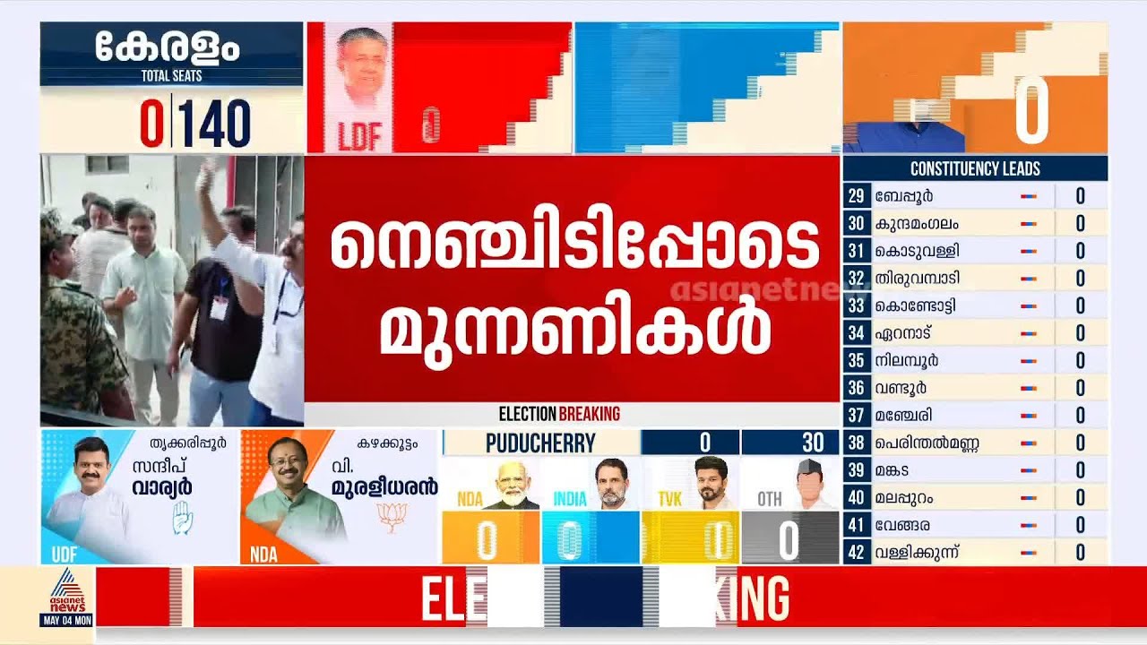 തൂക്കോ തരം​ഗമോ?; കേരളം ആർക്കൊപ്പം എന്നറിയാൻ മിനിറ്റുകൾ മാത്രം |  Kerala Election 2026
