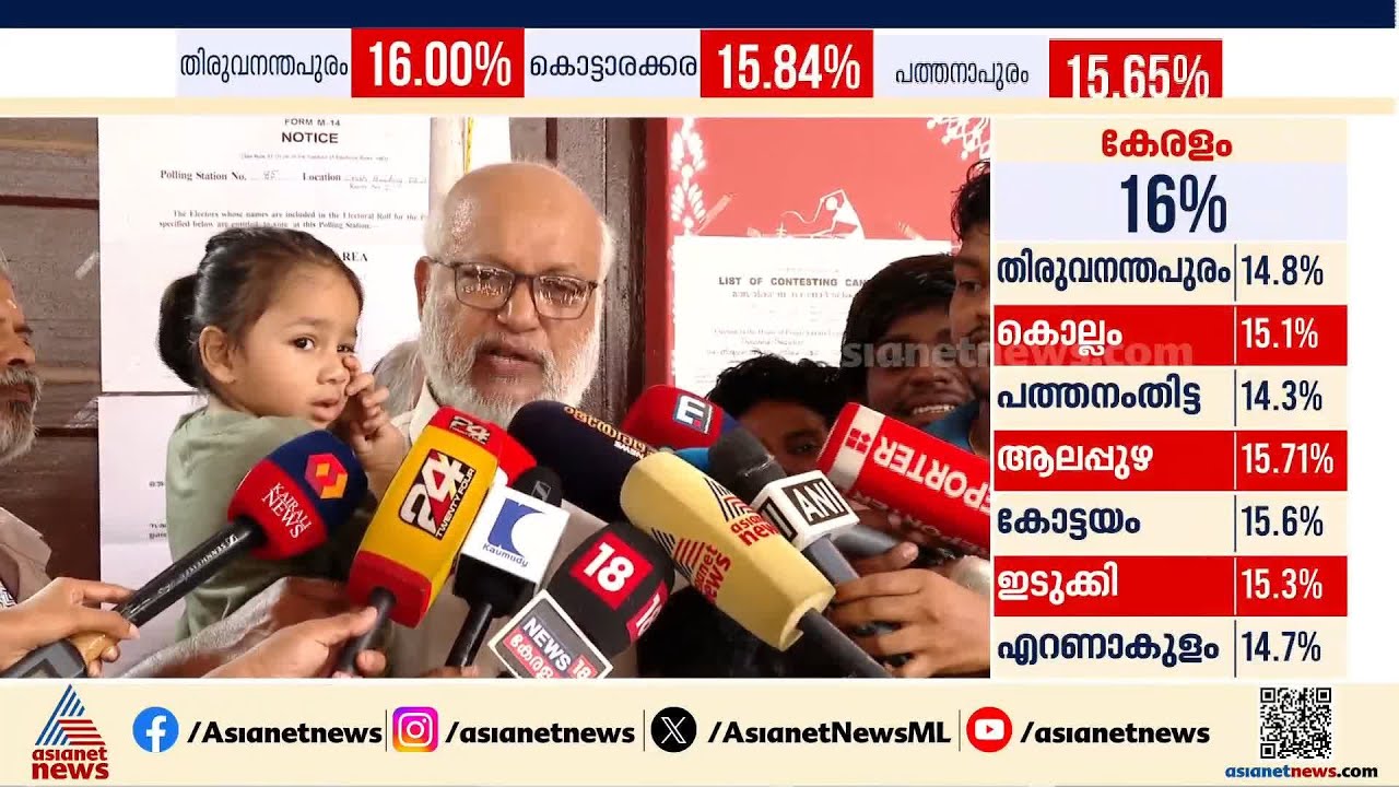 ഞങ്ങള്‍ക്കുണ്ടായ കോട്ടങ്ങള്‍ തിരുത്തിക്കൊണ്ട് LDFന്‍റെ പുതിയ സര്‍ക്കാര്‍ മുന്നോട്ട് പോകും: MA ബേബി