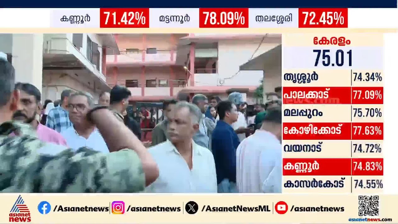 കണ്ണൂരിൽ സംഘർഷം; UDF ബൂത്ത് ഏജന്റുമാരെ വളഞ്ഞിട്ട് ആക്രമിച്ച് സിപിഎം പ്രവർത്തകർ | Kannur | Election