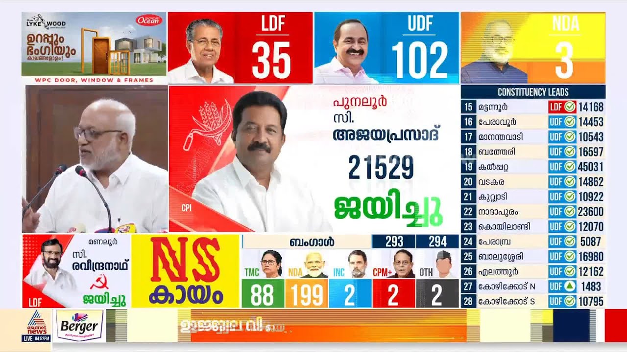 'എല്ലാം പാർട്ടി പരിശോധിക്കും'; മത്സരിക്കണമെന്ന് പറയുന്നത് കമ്മ്യൂണിസ്റ്റ് സ്വഭാവമല്ലെന്ന് എം.എ ബേബി