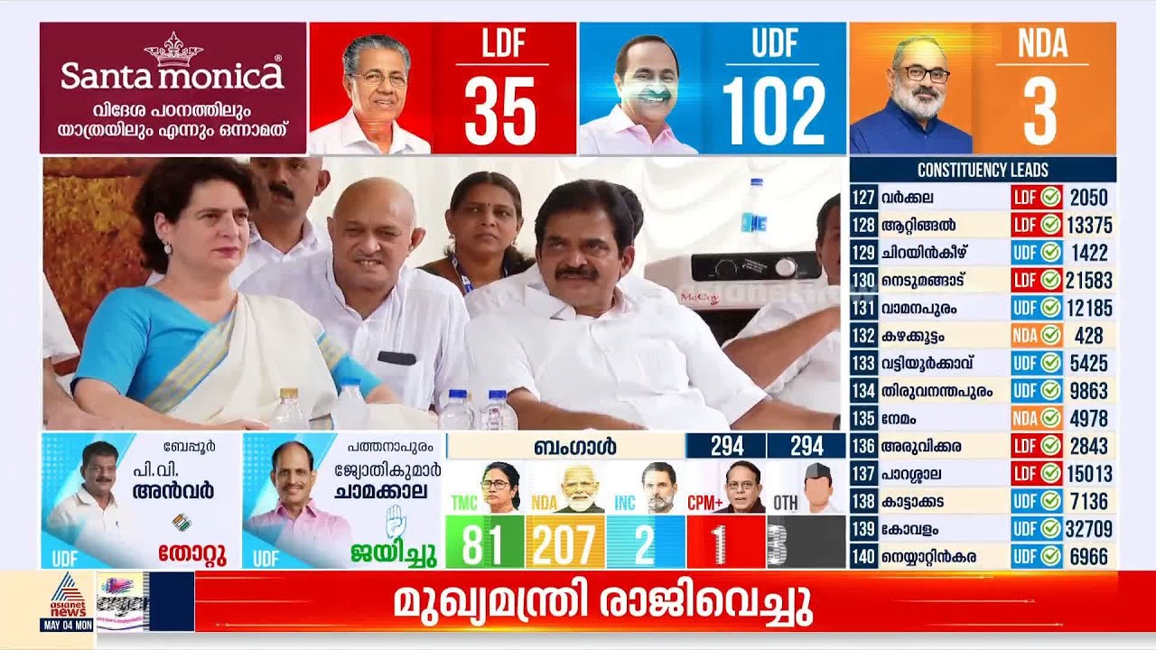 കോൺ​ഗ്രസിനും BJPക്കും ആശ്വാസം; ഒരു സംസ്ഥാനത്തും ഭരണമില്ലാതെ CPM