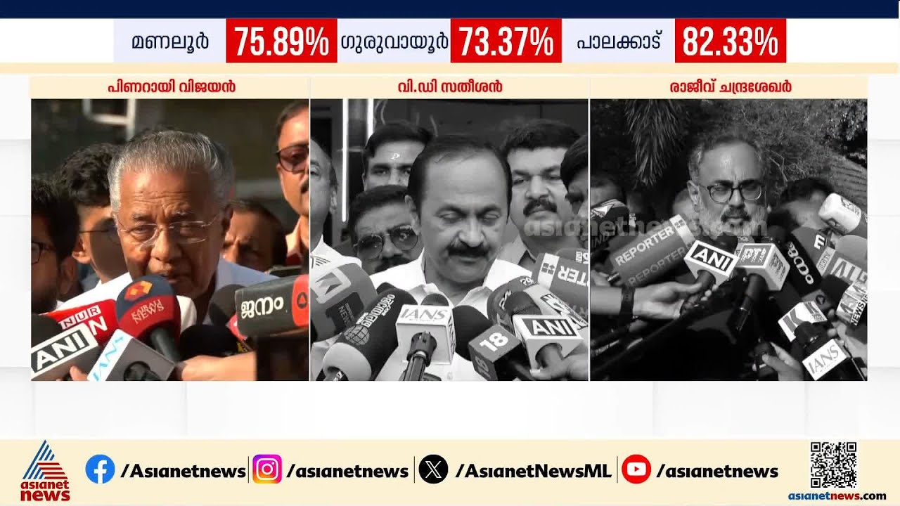 കേരളത്തിൽ ഇതുവരെ രേഖപ്പെടുത്തിയത് 78.27% പോളിംഗ്