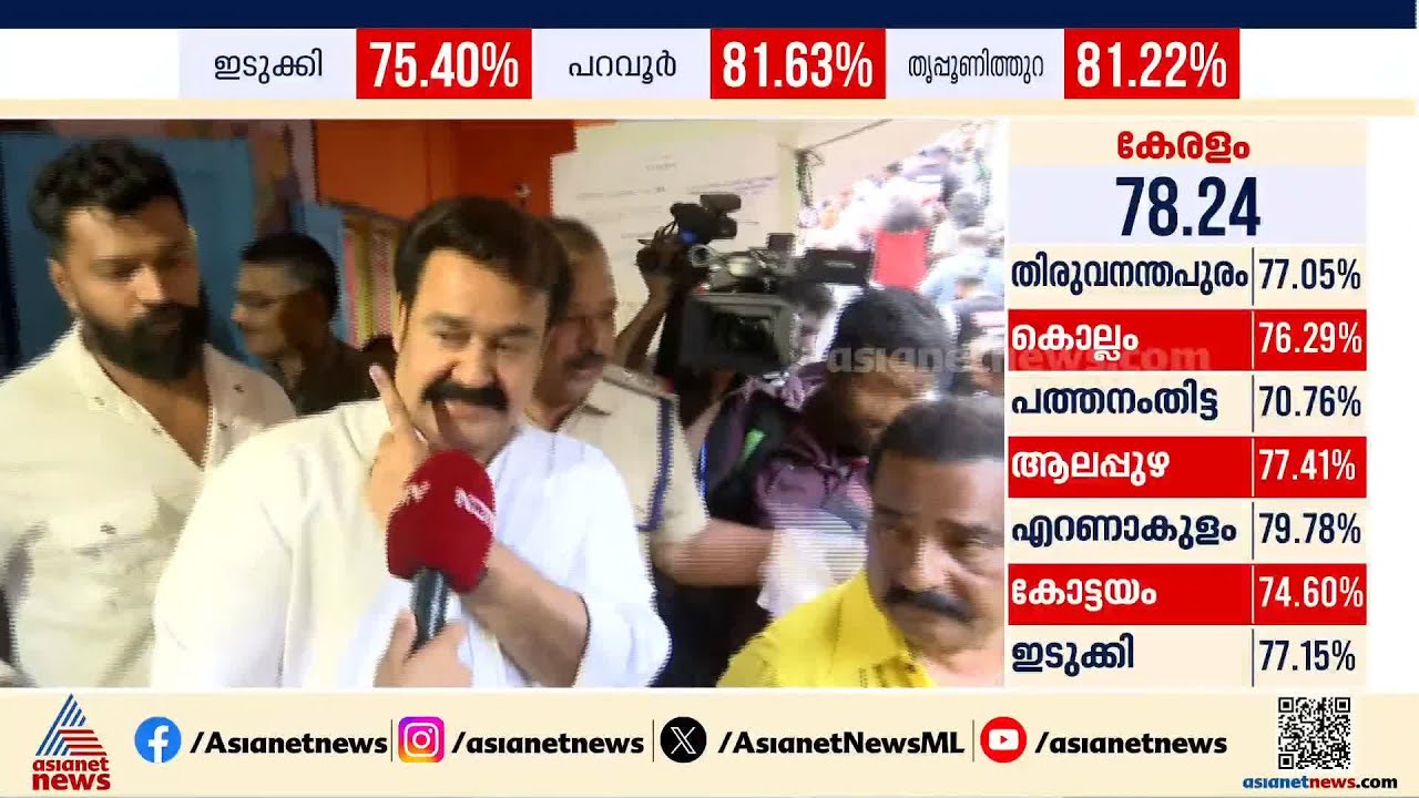ജനാധിപത്യത്തിന് മുന്നിൽ എല്ലാവരും തുല്യർ, ക്യൂവിൽ നിന്ന് വോട്ട് രേഖപ്പെടുത്തി താരങ്ങൾ | Election