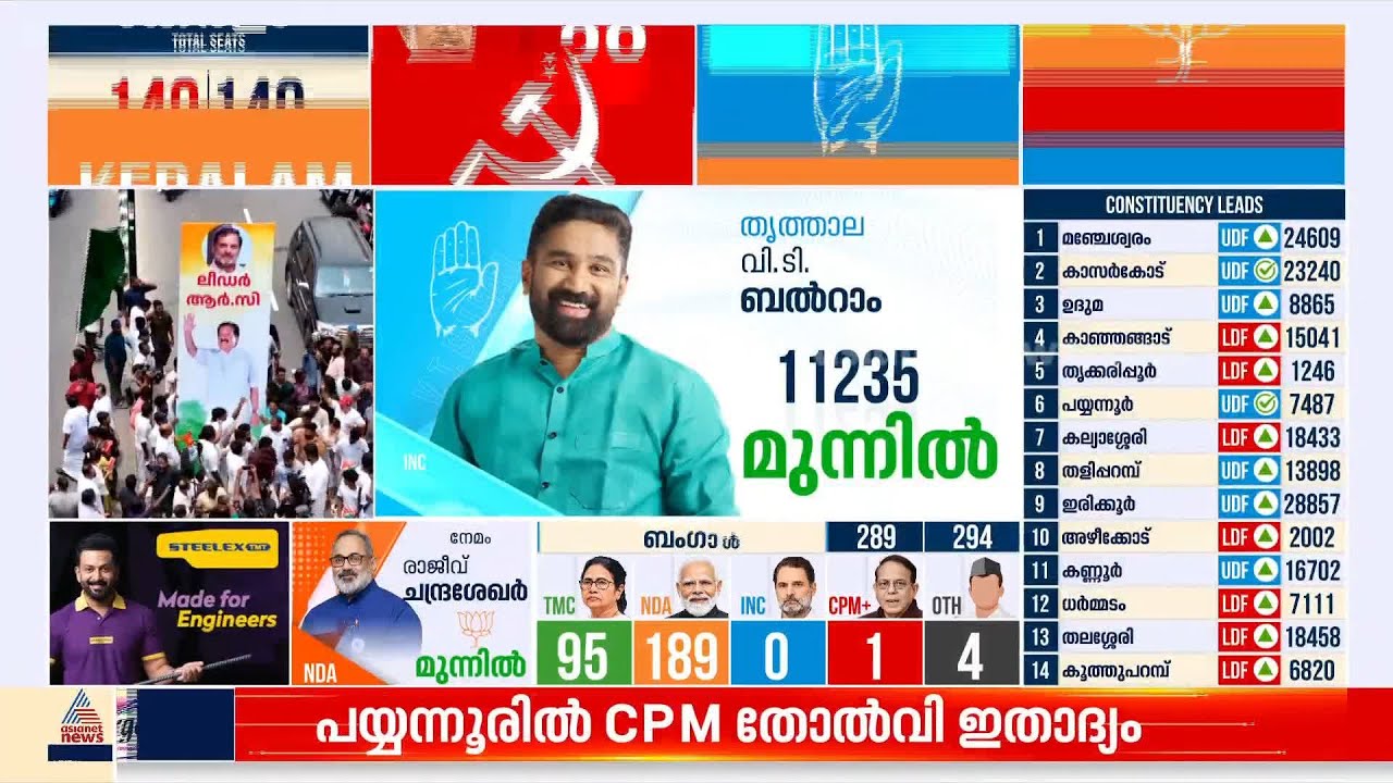 ജോസ് കെ മാണിയെ പാലാ വീണ്ടും കൈവിട്ടു; നിയമസഭയില്‍ ആളില്ലാതെ കേരള കോണ്‍ഗ്രസ് എം | Congress M