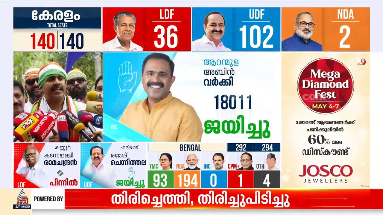 കള്ളക്കഥകള്‍ മെനഞ്ഞ് പരാജയപ്പെടുത്താന്‍ നോക്കി, ജനം സുനാമിയായി ആഞ്ഞടിച്ചു; അബിന്‍ വര്‍ക്കി