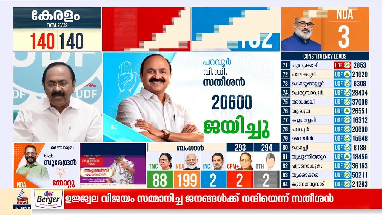 മുഖ്യമന്ത്രി ആരാണെന്ന്  ഹൈക്കമാൻഡ് തീരുമാനിക്കും: വി ഡി സതീശൻ | VD Satheesan