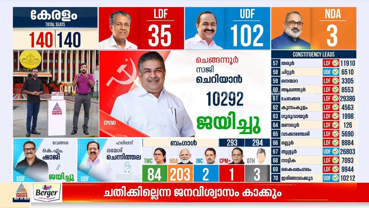 പ്രതീക്ഷിക്കാത്ത തിരിച്ചടിയാണ് ഉണ്ടായത്, പരാജയ കാരണം പാർട്ടി പരിശോധിക്കും; എം വി ജയരാജൻ