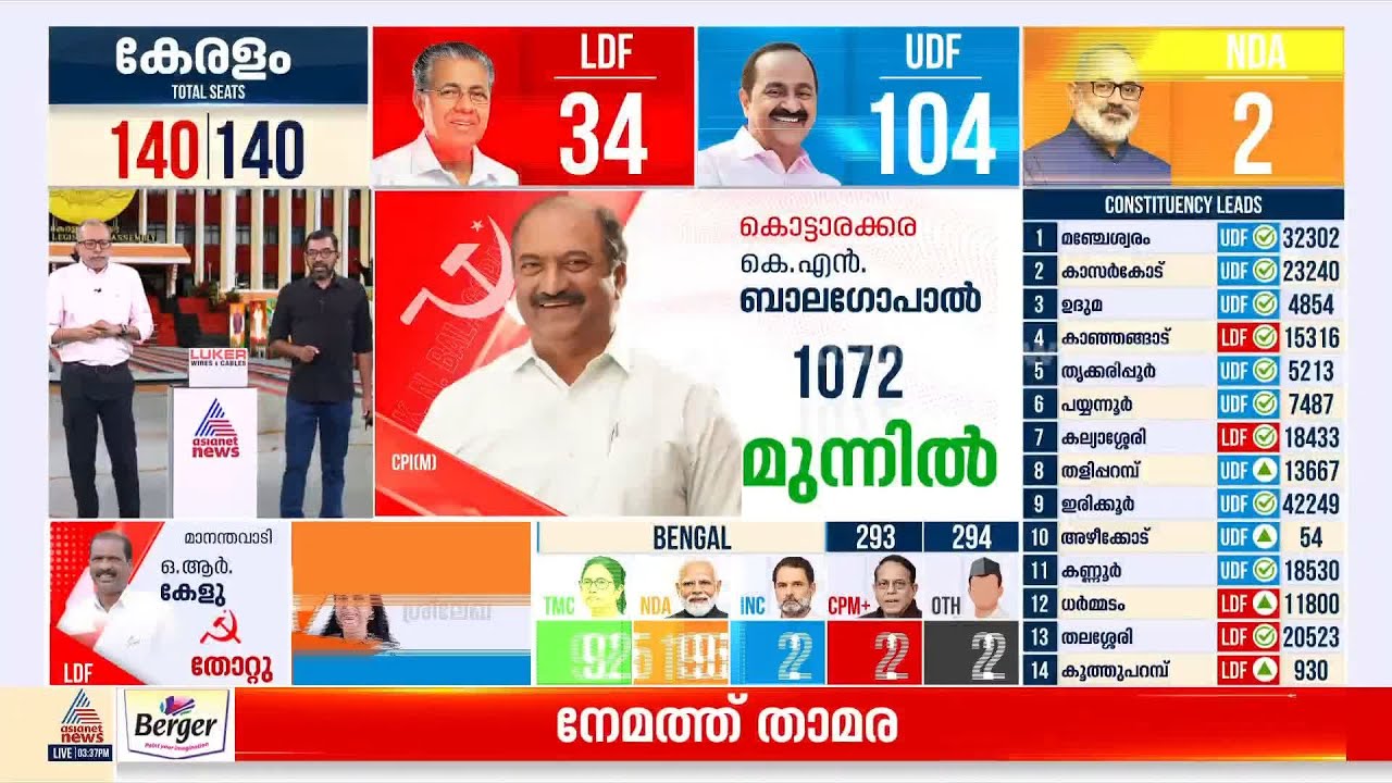 ഐക്യ ജനാധിപത്യ മുന്നണി ഒരു എണ്ണയിട്ട യന്ത്രത്തെപോലെ ഈ സമയത്ത്  ഒരുമിച്ചു പ്രവർത്തിച്ചു; ബിന്ദു കൃഷ്ണ
