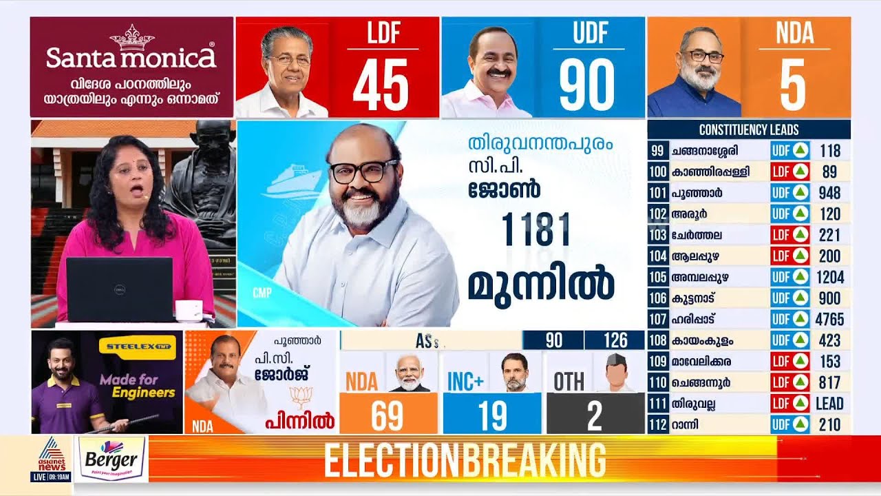 ചുവപ്പ് മായുന്നോ ?; വലിയ മുന്നേറ്റവുമായി UDF | Kerala Election 2026