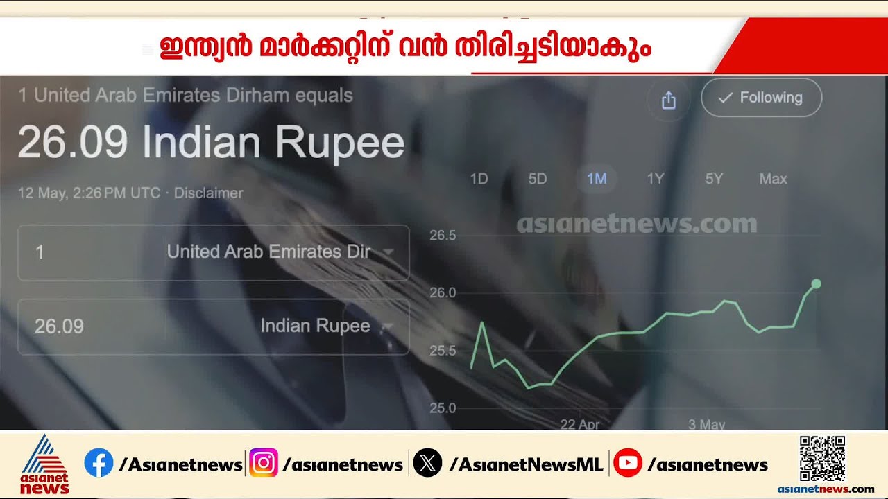 തകർച്ചയിൽ രൂപ; ഗൾഫ് കറൻസികൾ റെക്കോർഡ് മൂല്യത്തിൽ, പ്രവാസികൾക്ക് നേട്ടം