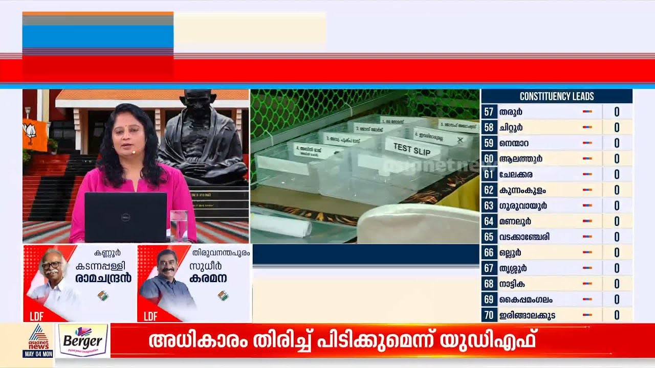 വയനാട്ടില്‍ വോട്ടെണ്ണല്‍ നടപടി ക്രമങ്ങള്‍ അതിവേഗം