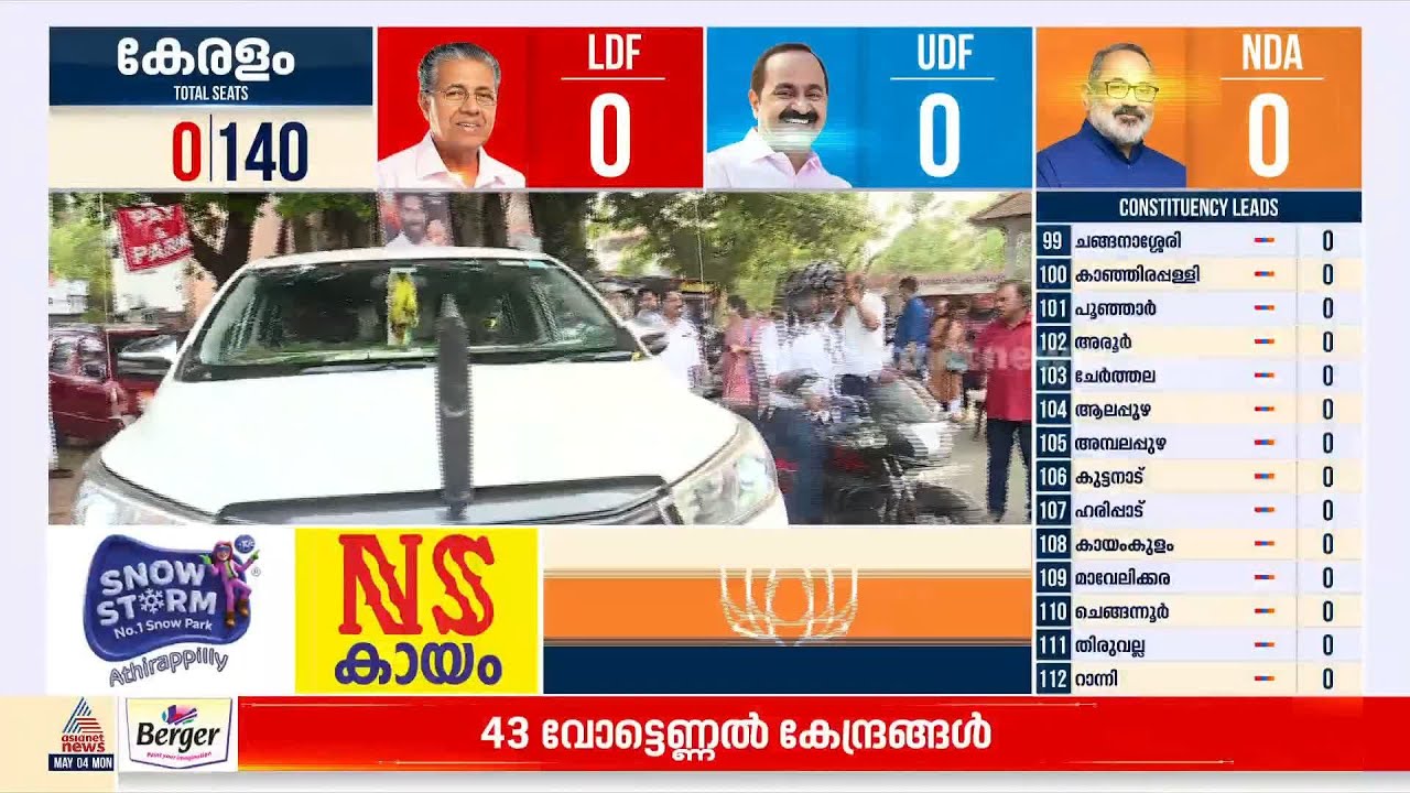 രമേശ് ചെന്നിത്തല ശ്രീകണ്‌ഠേശ്വരം ക്ഷേത്രത്തില്‍ ദര്‍ശനത്തിനായി എത്തി