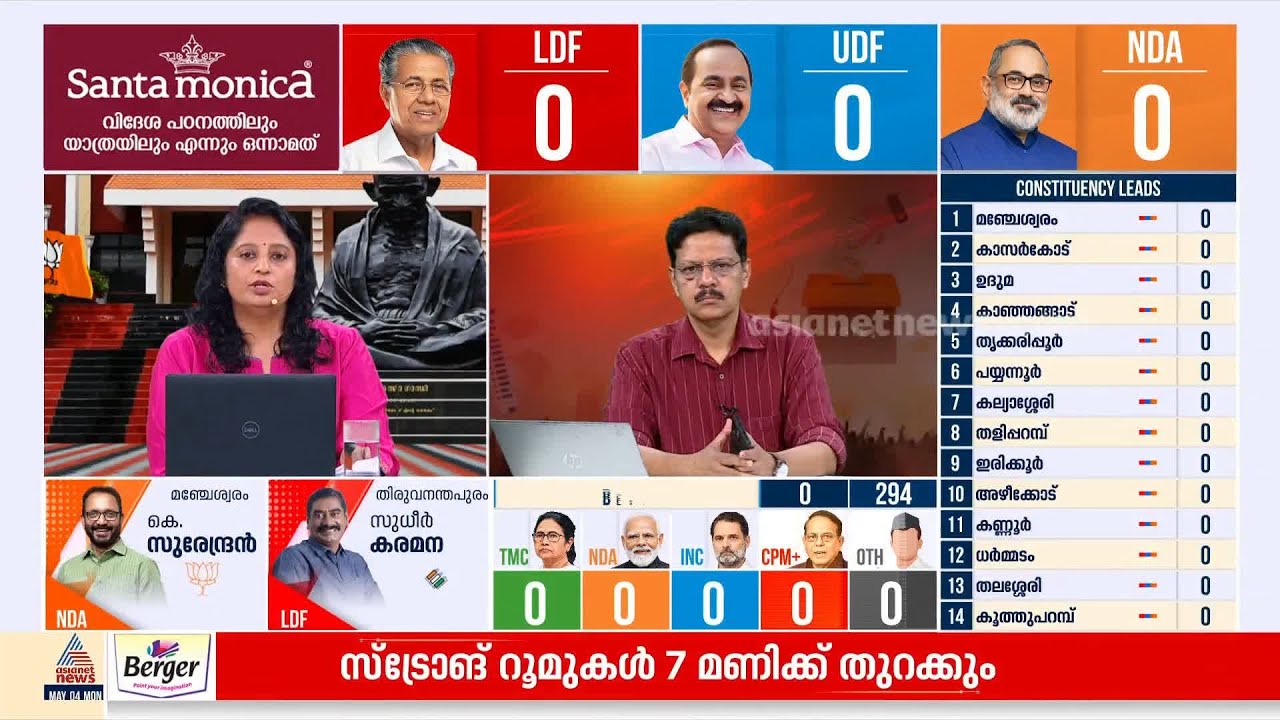 വടക്കൻ കേരളം യുഡിഎഫ് പ്രതീക്ഷകാക്കുമോ?കണ്ണൂരില്‍ കരുത്ത് ആര്‍ക്ക്?