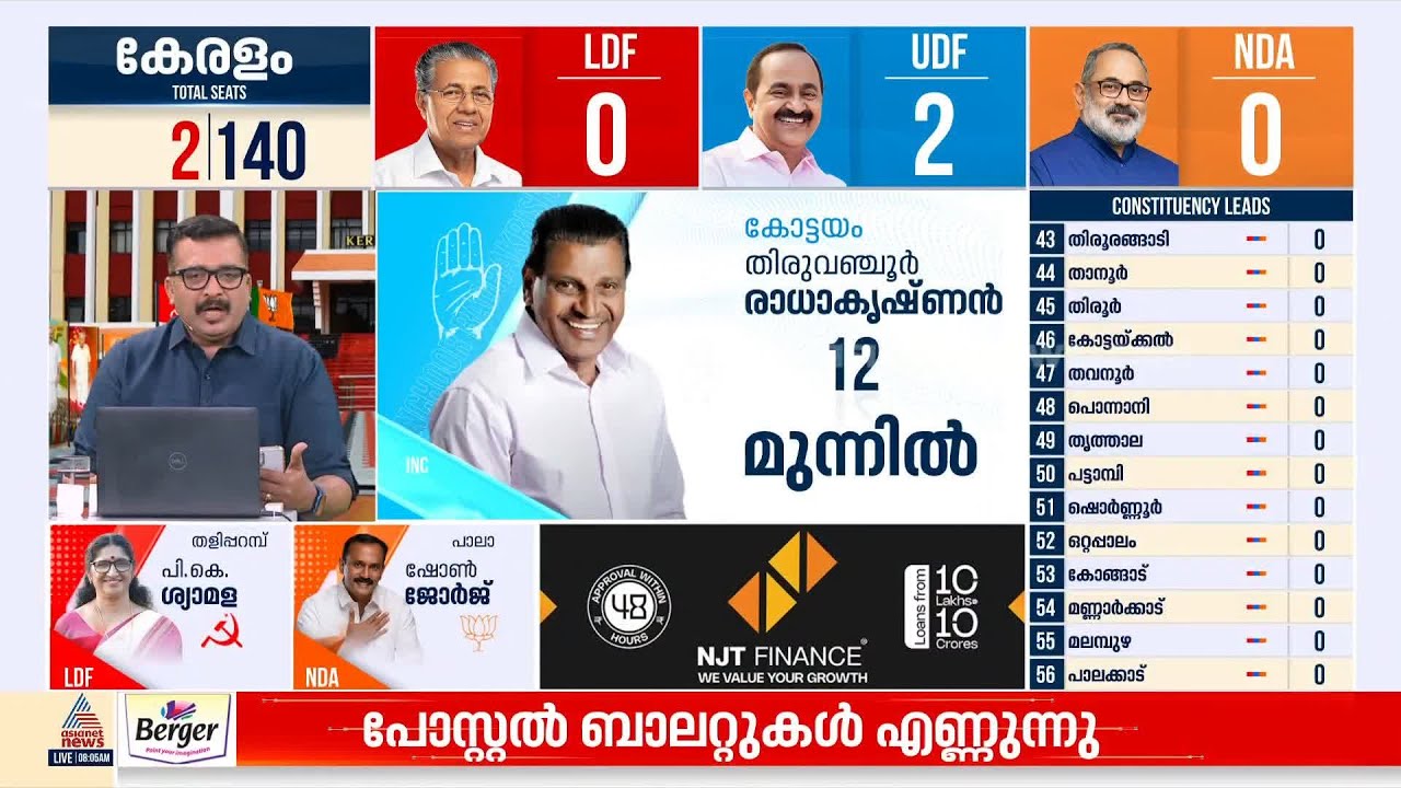 പോസ്റ്റല്‍ വോട്ടുകള്‍ എണ്ണുന്നു; കോട്ടയത്തും കല്‍പ്പറ്റയിലും യു.ഡി.എഫ് മുന്നില്‍ |  Kerala Election
