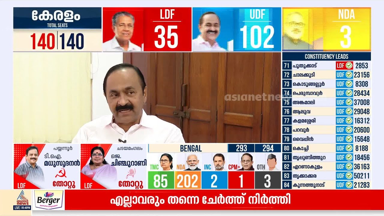സിപിഎമ്മിന്റെ സിറ്റിംഗ് സീറ്റുകളിലാണ് BJP ജയിച്ചത്, ഡീൽ നടന്നിട്ടുണ്ടെന്ന് വി ഡി സതീശൻ