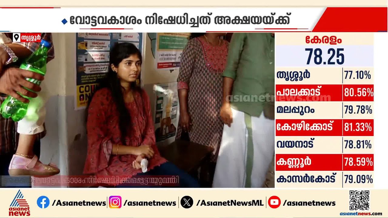 ചൂണ്ടുവിരലിൽ പരിക്കേറ്റ യുവതിയെ വോട്ട് ചെയ്യാൻ അനുവദിച്ചില്ല;പ്രതിഷേധത്തിനൊടുവിൽ വോട്ട് ചെയ്ത് അക്ഷയ