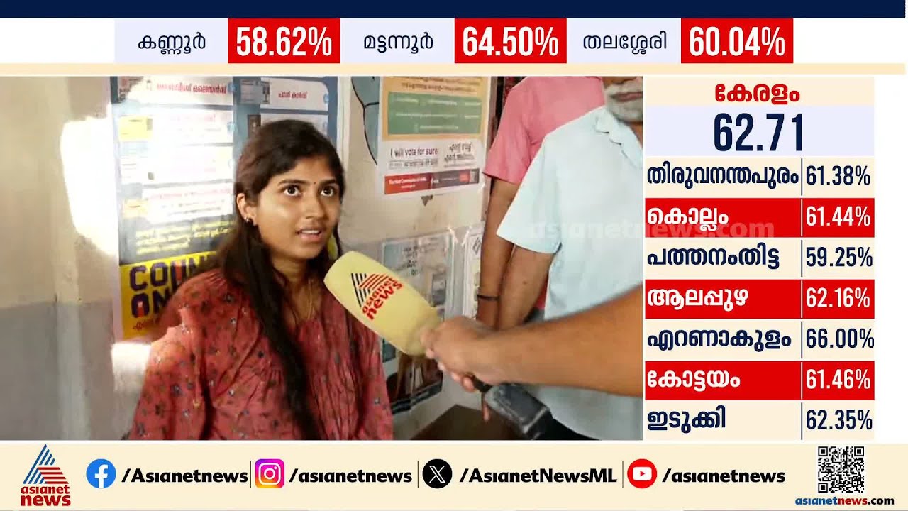 ചൂണ്ടുവിരലിന് പരിക്കേറ്റ യുവതിയെ വോട്ട് ചെയ്യാൻ അനുവദിക്കുന്നില്ലെന്ന് പരാതി | Thrissur | Election