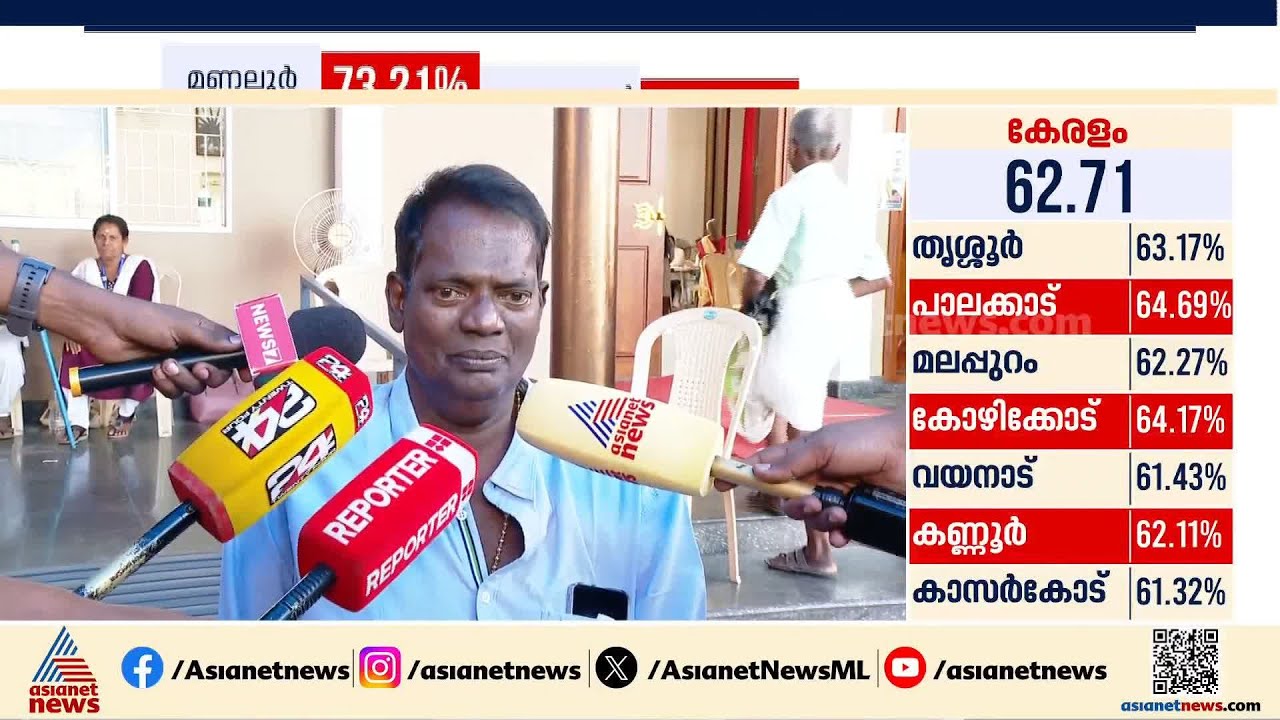 കേരളത്തിൽ മാറ്റമുണ്ടാകും; പക്ഷെ പറവൂരിൽ മാറ്റമുണ്ടാകില്ല; സലിം കുമാർ|Assembly Election | Salim Kumar